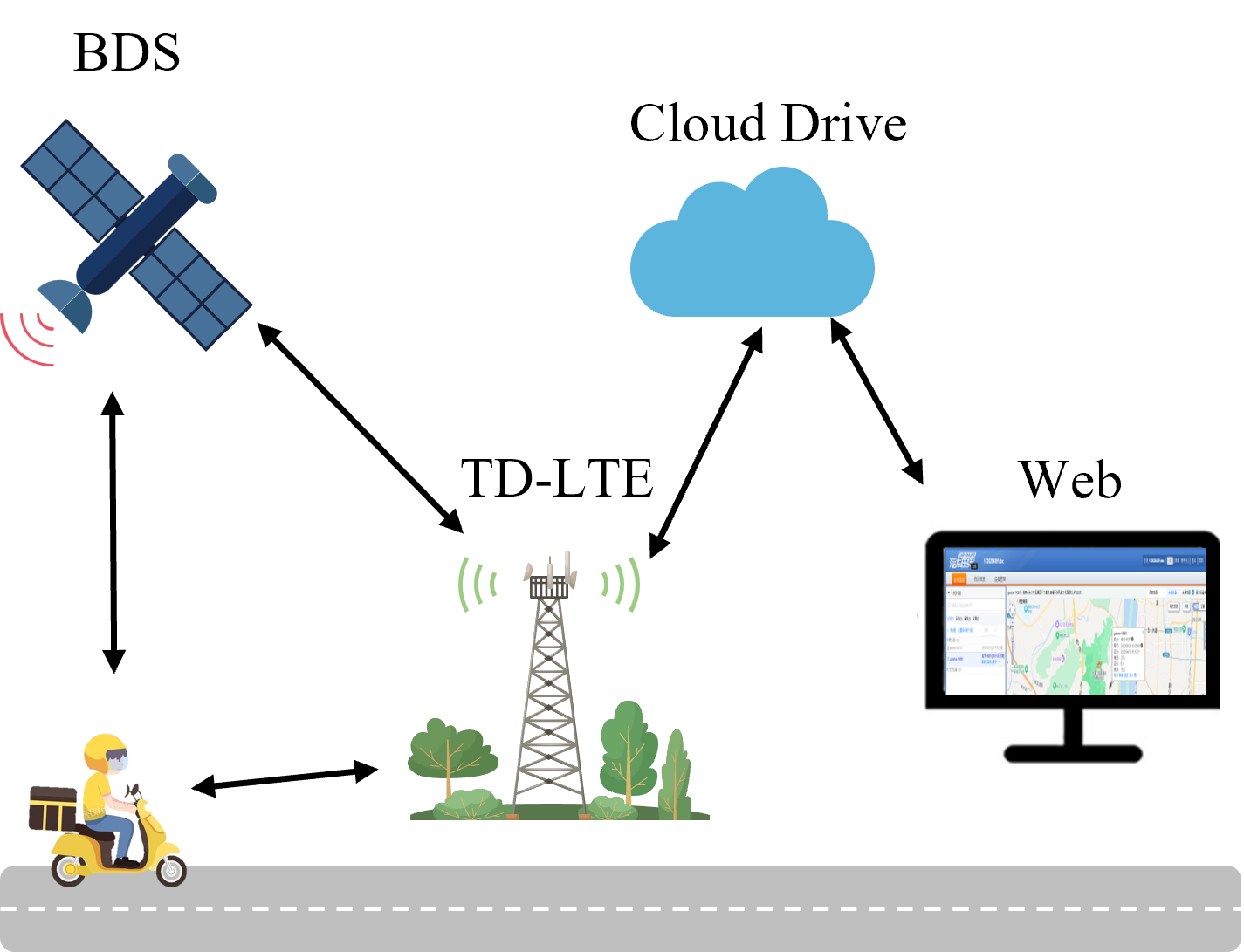 Exploration of Riding Behaviors of Food Delivery Riders teaser