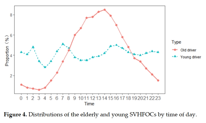 Exploration of elderly-driver-involved SVHFO crashes in Pennsylvania teaser